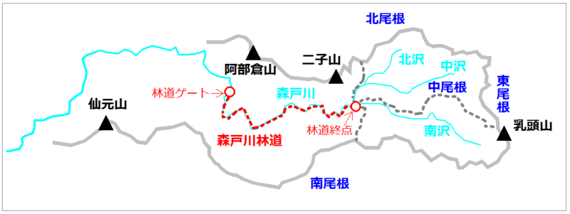 森戸川林道（赤色の点線部分）